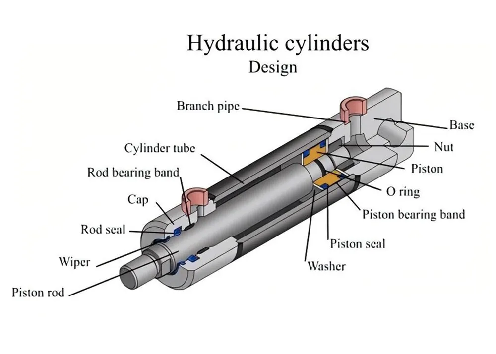 Wie viel wissen Sie über Hydraulikzylinder?