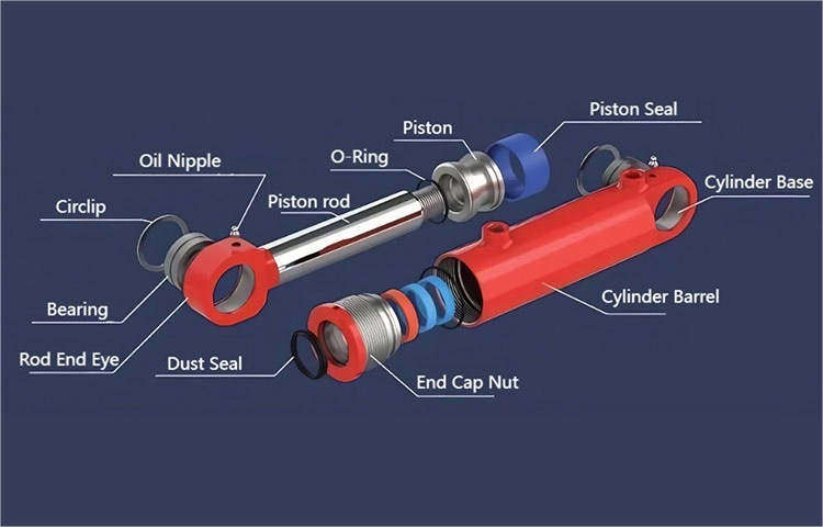 Analyse von Gründen und Lösungen für den selbstwesenden Hydraulikzylinder im Hydrauliksystem?